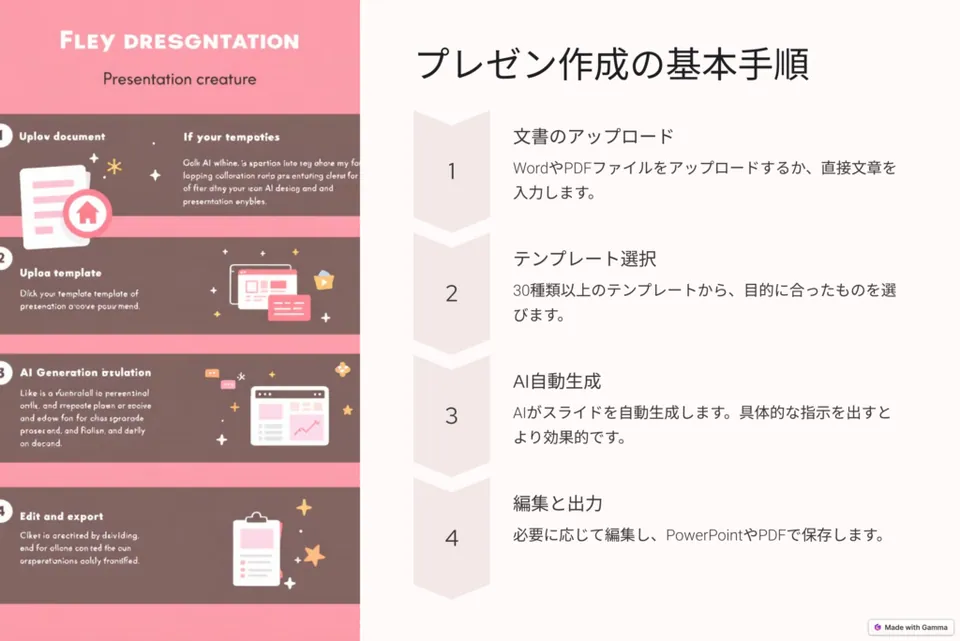 Gammas Presentation
