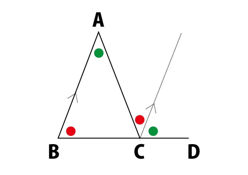 三角形の外角